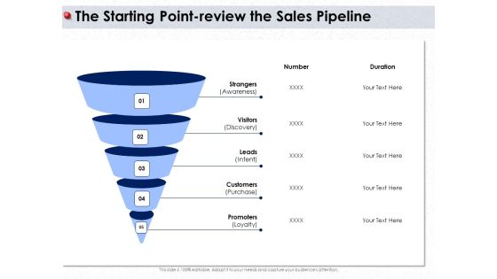Ways To Design Impactful Trading Solution The Starting Point Review The Sales Pipeline Ppt Portfolio Rules PDF