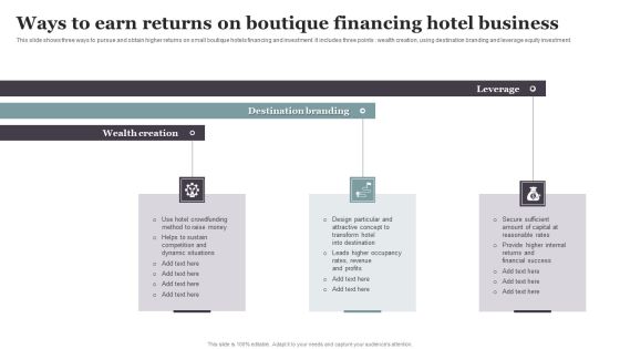 Ways To Earn Returns On Boutique Financing Hotel Business Rules PDF Ways To Earn Returns On Boutique Financing Hotel Business Rules PDF