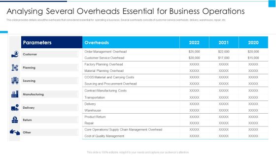 Ways To Enhance Organizations Profitability Analysing Several Overheads Essential Background PDF Ways To Enhance Organizations Profitability Analysing Several Overheads Essential Background PDF