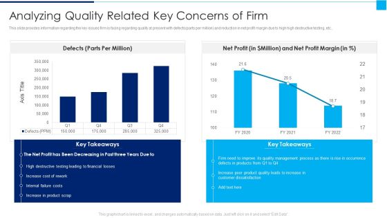 Ways To Enhance Organizations Profitability Analyzing Quality Related Key Concerns Of Firm Icons PDF Ways To Enhance Organizations Profitability Analyzing Quality Related Key Concerns Of Firm Icons PDF