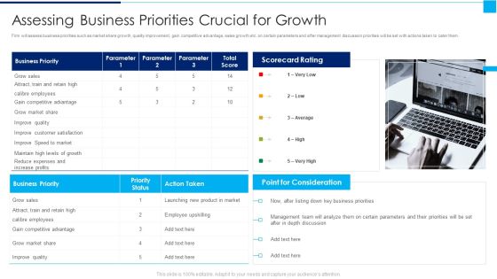 Ways To Enhance Organizations Profitability Assessing Business Priorities Crucial For Growth Template PDF Ways To Enhance Organizations Profitability Assessing Business Priorities Crucial For Growth Template PDF