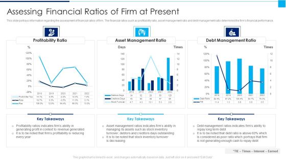 Ways To Enhance Organizations Profitability Assessing Financial Ratios Of Firm At Present Demonstration PDF Ways To Enhance Organizations Profitability Assessing Financial Ratios Of Firm At Present Demonstration PDF