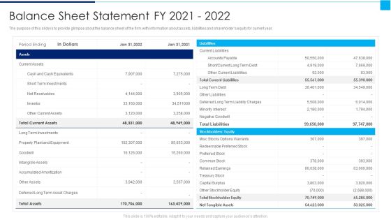 Ways To Enhance Organizations Profitability Balance Sheet Statement FY 2021 2022 Summary PDF Ways To Enhance Organizations Profitability Balance Sheet Statement FY 2021 2022 Summary PDF
