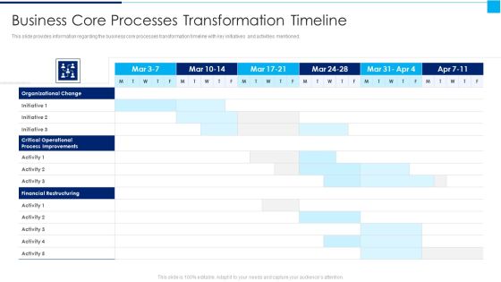 Ways To Enhance Organizations Profitability Business Core Processes Transformation Timeline Microsoft PDF Ways To Enhance Organizations Profitability Business Core Processes Transformation Timeline Microsoft PDF