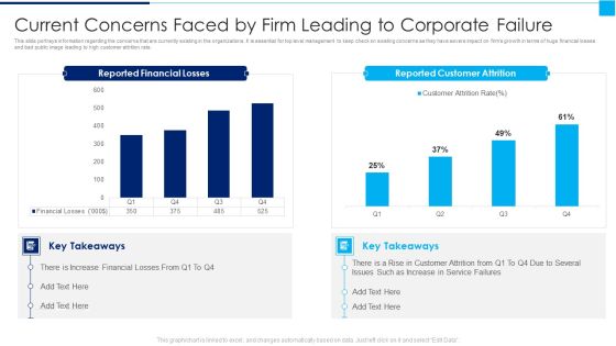 Ways To Enhance Organizations Profitability Current Concerns Faced By Firm Leading To Corporate Failure Infographics PDF Ways To Enhance Organizations Profitability Current Concerns Faced By Firm Leading To Corporate Failure Infographics PDF