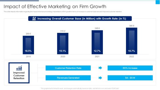 Ways To Enhance Organizations Profitability Impact Of Effective Marketing On Firm Growth Summary PDF Ways To Enhance Organizations Profitability Impact Of Effective Marketing On Firm Growth Summary PDF