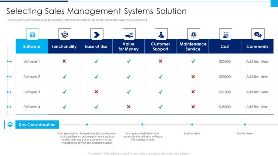 Ways To Enhance Organizations Profitability Selecting Sales Management Systems Solution Portrait PDF Ways To Enhance Organizations Profitability Selecting Sales Management Systems Solution Portrait PDF