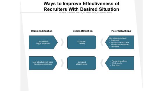 Ways To Improve Effectiveness Of Recruiters With Desired Situation Ppt PowerPoint Presentation File Professional PDF Ways To Improve Effectiveness Of Recruiters With Desired Situation Ppt PowerPoint Presentation File Professional PDF
