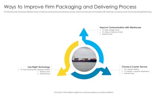 Ways To Improve Firm Packaging And Delivering Process Ideas PDF Ways To Improve Firm Packaging And Delivering Process Ideas PDF