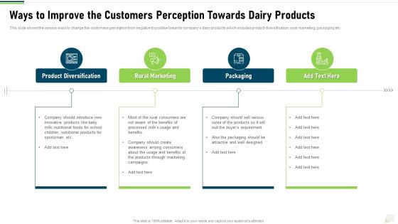 Ways To Improve The Customers Perception Towards Dairy Products Icons PDF Ways To Improve The Customers Perception Towards Dairy Products Icons PDF