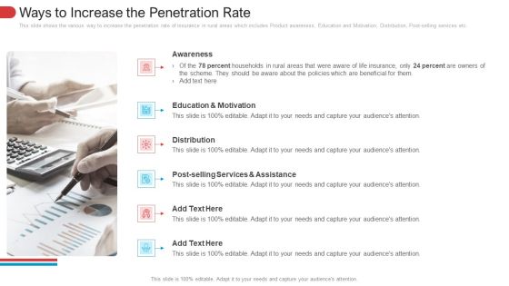 Ways To Increase The Penetration Rate Demonstration PDF Ways To Increase The Penetration Rate Demonstration PDF