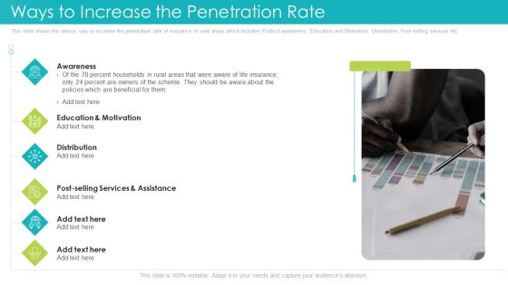 Ways To Increase The Penetration Rate Ppt Layouts PDF Ways To Increase The Penetration Rate Ppt Layouts PDF