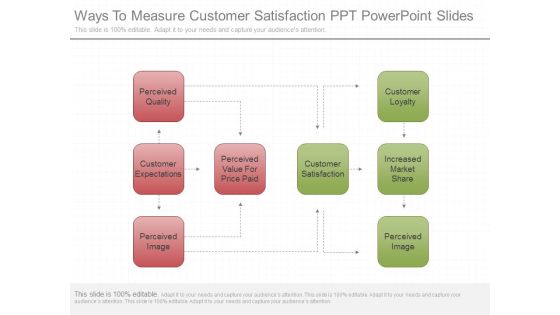Ways To Measure Customer Satisfaction Ppt Powerpoint Slides Ways To Measure Customer Satisfaction Ppt Powerpoint Slides