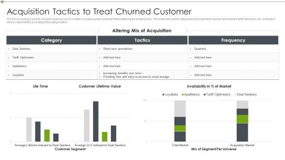 Ways To Retain Consumer Through Strategic Marketing Acquisition Tactics To Treat Churned Customer Rules PDF