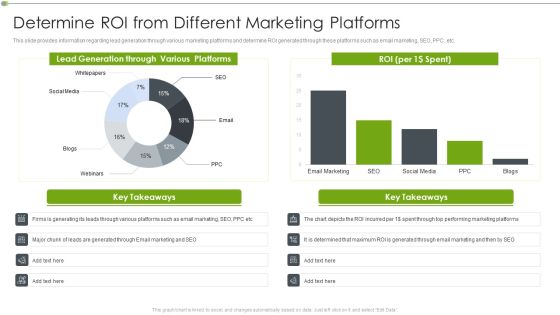 Ways To Retain Consumer Through Strategic Marketing Determine ROI From Different Marketing Platforms Diagrams PDF Ways To Retain Consumer Through Strategic Marketing Determine ROI From Different Marketing Platforms Diagrams PDF