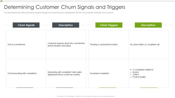 Ways To Retain Consumer Through Strategic Marketing Determining Customer Churn Signals And Triggers Graphics PDF Ways To Retain Consumer Through Strategic Marketing Determining Customer Churn Signals And Triggers Graphics PDF