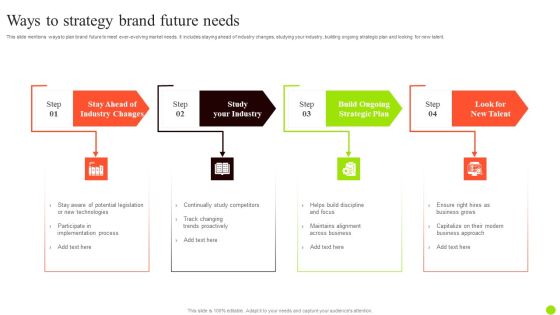 Ways To Strategy Brand Future Needs Structure PDF