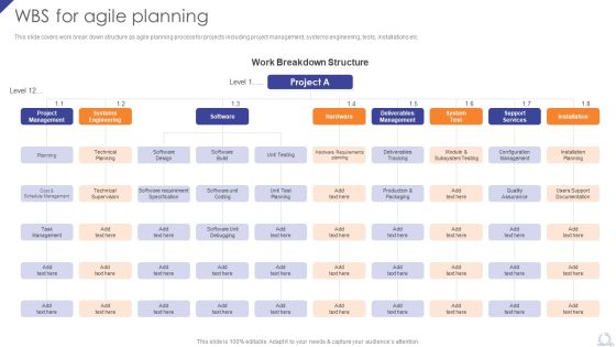 Wbs For Agile Planning Agile Project Development Strategies Sample PDF Wbs For Agile Planning Agile Project Development Strategies Sample PDF