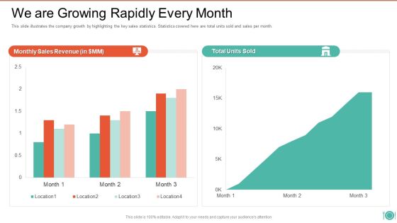 We Are Growing Rapidly Every Month Organic Food Startup Business Pitch Deck Information PDF We Are Growing Rapidly Every Month Organic Food Startup Business Pitch Deck Information PDF