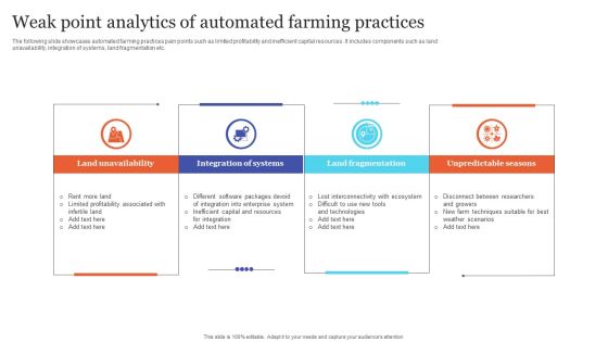 Weak Point Analytics Of Automated Farming Practices Designs PDF Weak Point Analytics Of Automated Farming Practices Designs PDF