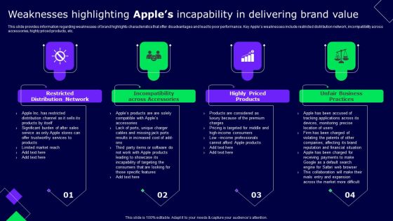 Weaknesses Highlighting Apples Incapability In Delivering Brand Value Pictures PDF Weaknesses Highlighting Apples Incapability In Delivering Brand Value Pictures PDF