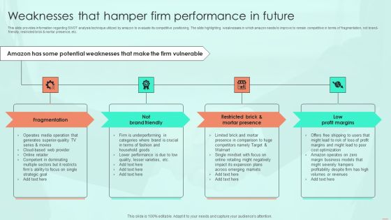 Weaknesses That Hamper Firm Performance In Future Ppt PowerPoint Presentation Diagram Templates PDF Weaknesses That Hamper Firm Performance In Future Ppt PowerPoint Presentation Diagram Templates PDF