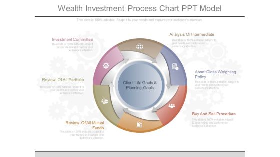 Wealth Investment Process Chart Ppt Model Wealth Investment Process Chart Ppt Model