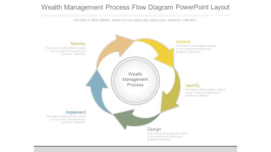 Wealth Management Process Flow Diagram Powerpoint Layout Wealth Management Process Flow Diagram Powerpoint Layout