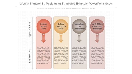 Wealth Transfer By Positioning Strategies Example Powerpoint Show Wealth Transfer By Positioning Strategies Example Powerpoint Show
