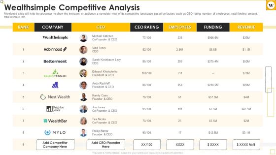 Wealthsimple Capital Raising Elevator Pitch Deck Wealthsimple Competitive Analysis Diagrams Pdf Wealthsimple Capital Raising Elevator Pitch Deck Wealthsimple Competitive Analysis Diagrams Pdf