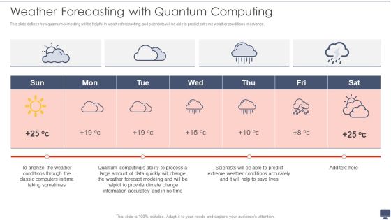 Weather Forecasting With Quantum Computing Ppt Infographics Influencers PDF Weather Forecasting With Quantum Computing Ppt Infographics Influencers PDF