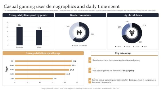 Web 3 0 Blockchain Based P2E Mobile Game Sector Report Promotional Plan Casual Gaming User Demographics Clipart PDF Web 3 0 Blockchain Based P2E Mobile Game Sector Report Promotional Plan Casual Gaming User Demographics Clipart PDF