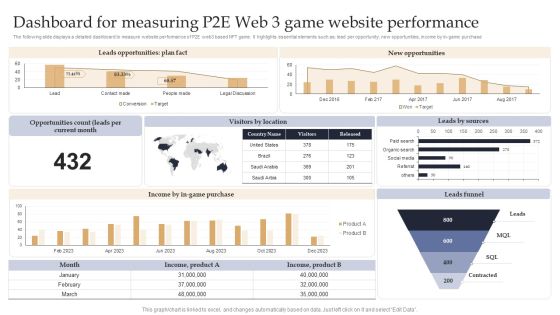 Web 3 0 Blockchain Based P2E Mobile Game Sector Report Promotional Plan Dashboard For Measuring P2E Web 3 Game Introduction PDF Web 3 0 Blockchain Based P2E Mobile Game Sector Report Promotional Plan Dashboard For Measuring P2E Web 3 Game Introduction PDF