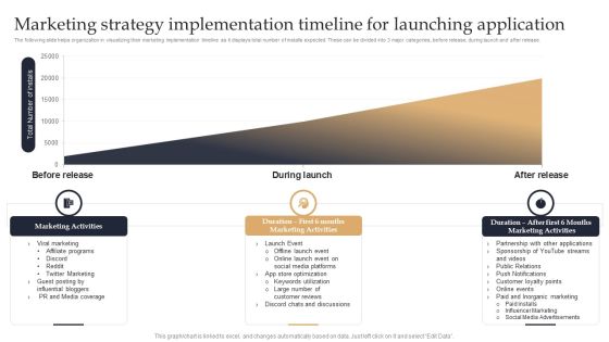 Web 3 0 Blockchain Based P2E Mobile Game Sector Report Promotional Plan Marketing Strategy Implementation Structure PDF Web 3 0 Blockchain Based P2E Mobile Game Sector Report Promotional Plan Marketing Strategy Implementation Structure PDF