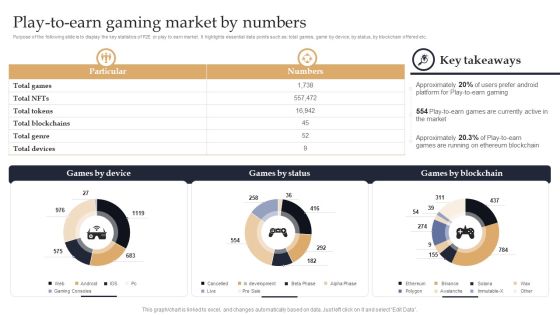 Web 3 0 Blockchain Based P2E Mobile Game Sector Report Promotional Plan Play To Earn Gaming Market By Numbers Summary PDF