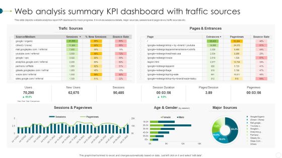 Web Analysis Summary KPI Dashboard With Traffic Sources Portrait PDF Web Analysis Summary KPI Dashboard With Traffic Sources Portrait PDF