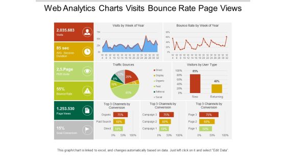 Web Analytics Charts Visits Bounce Rate Page Views Ppt PowerPoint Presentation Icon Layouts Web Analytics Charts Visits Bounce Rate Page Views Ppt PowerPoint Presentation Icon Layouts