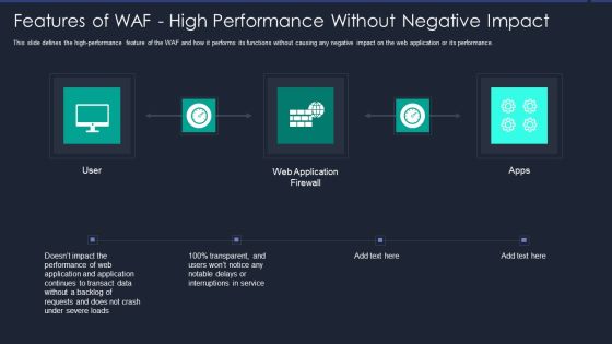Web App Firewall Services IT Features Of WAF High Performance Without Negative Impact Graphics PDF Web App Firewall Services IT Features Of WAF High Performance Without Negative Impact Graphics PDF