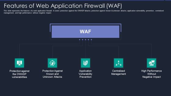 Web App Firewall Services IT Features Of Web Application Firewall WAF Information PDF Web App Firewall Services IT Features Of Web Application Firewall WAF Information PDF