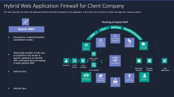 Web App Firewall Services IT Hybrid Web Application Firewall For Client Company Guidelines PDF
