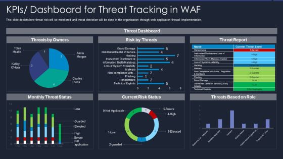 Web App Firewall Services IT Kpis Dashboard For Threat Tracking In WAF Guidelines PDF