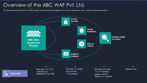 Web App Firewall Services IT Overview Of The ABC WAF Pvt Ltd Slides PDF Web App Firewall Services IT Overview Of The ABC WAF Pvt Ltd Slides PDF