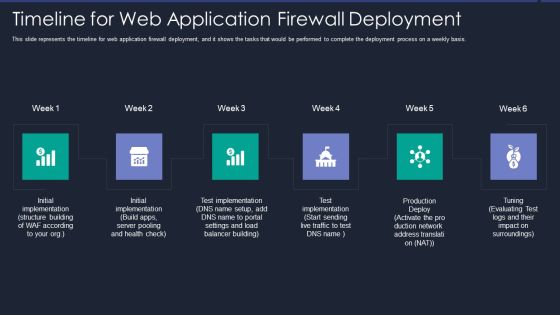 Web App Firewall Services IT Timeline For Web Application Firewall Deployment Information PDF Web App Firewall Services IT Timeline For Web Application Firewall Deployment Information PDF