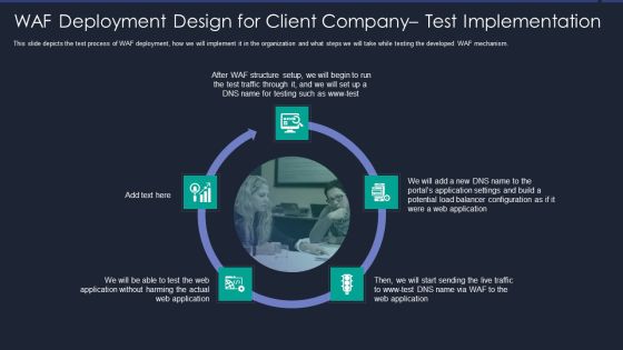 Web App Firewall Services IT WAF Deployment Design For Client Company Test Implementation Pictures PDF