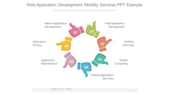 Web Application Development Mobility Services Ppt Example Web Application Development Mobility Services Ppt Example