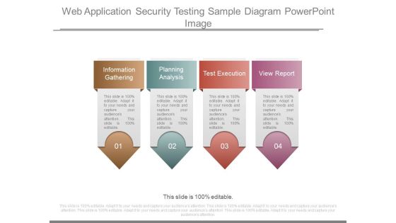 Web Application Security Testing Sample Diagram Powerpoint Image Web Application Security Testing Sample Diagram Powerpoint Image