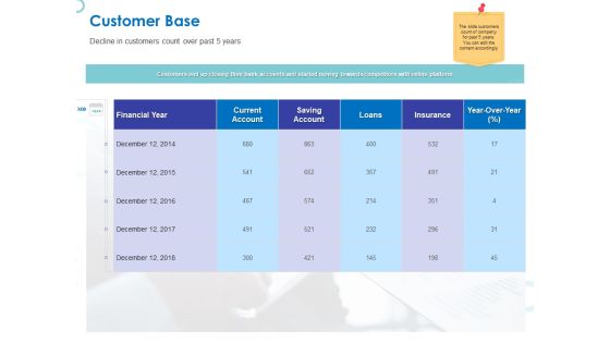 Web Banking For Financial Transactions Customer Base Ppt Diagrams PDF Web Banking For Financial Transactions Customer Base Ppt Diagrams PDF