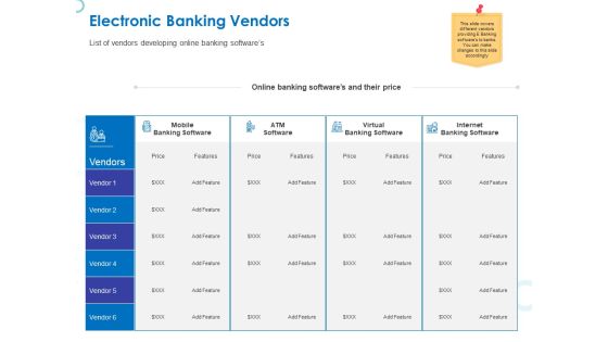 Web Banking For Financial Transactions Electronic Banking Vendors Ppt Ideas Grid PDF Web Banking For Financial Transactions Electronic Banking Vendors Ppt Ideas Grid PDF
