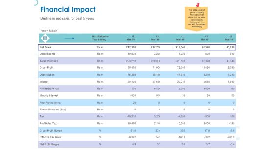 Web Banking For Financial Transactions Financial Impact Ppt Professional Ideas PDF Web Banking For Financial Transactions Financial Impact Ppt Professional Ideas PDF