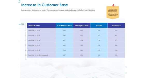 Web Banking For Financial Transactions Increase In Customer Base Ppt File Graphics PDF Web Banking For Financial Transactions Increase In Customer Base Ppt File Graphics PDF